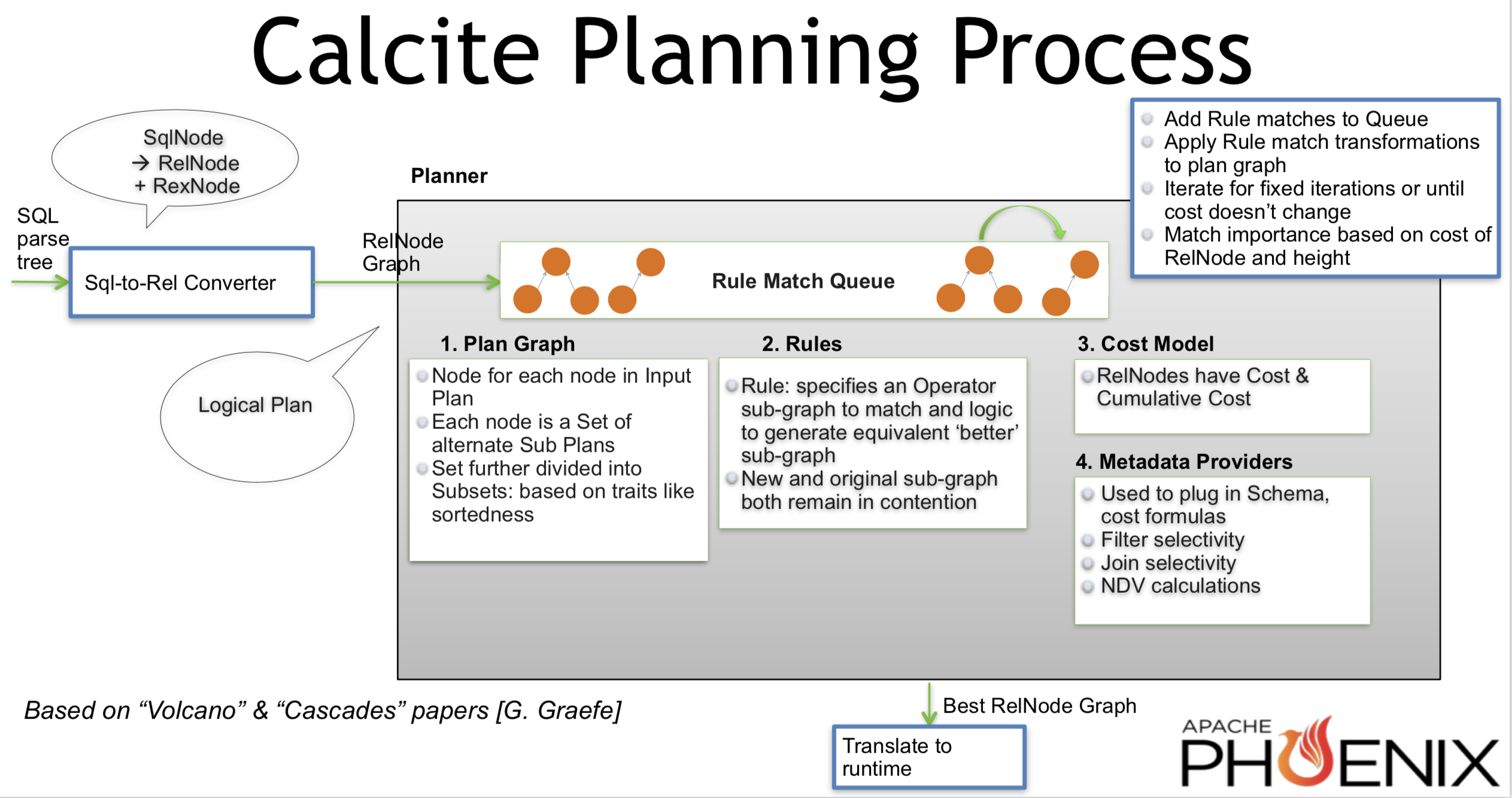 Calcite VolcanoPlanner Process