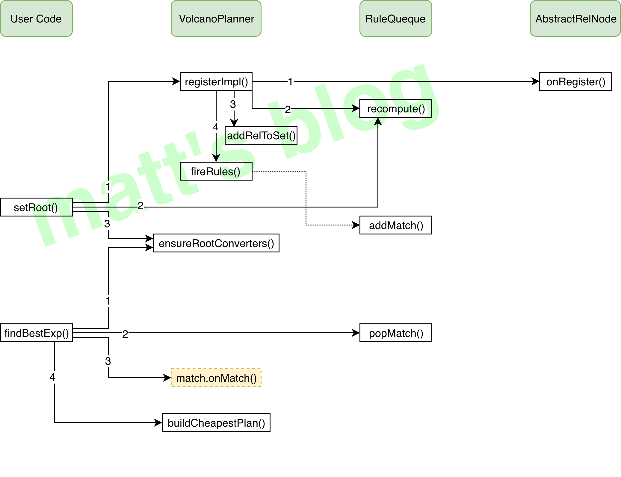 VolcanoPlanner 整体处理流程