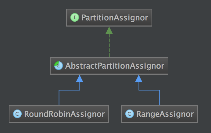 Kafka 系统内置的两种 partition 分配机制