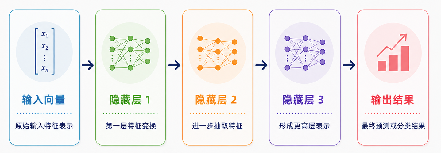 神经网络