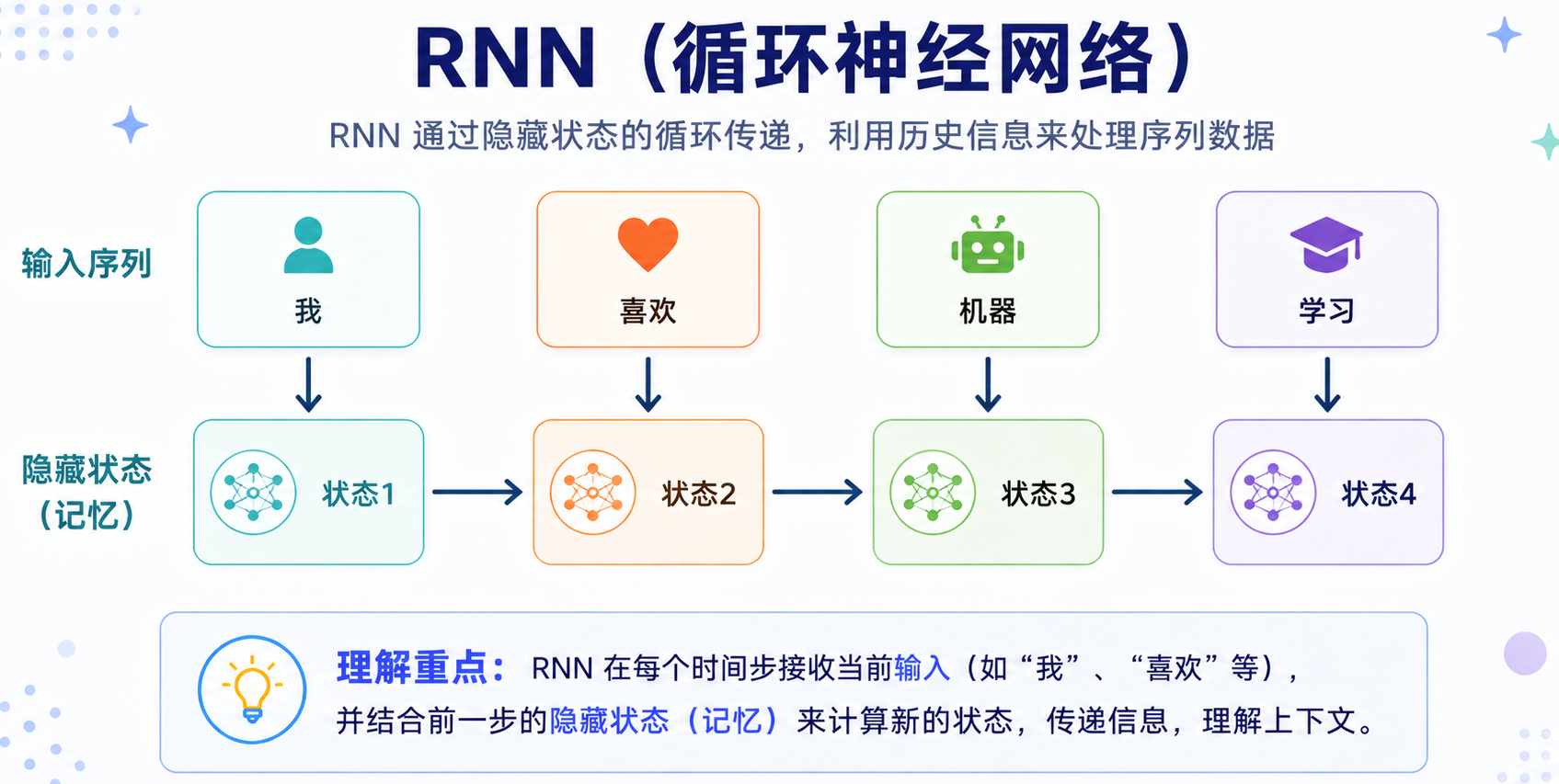 RNN