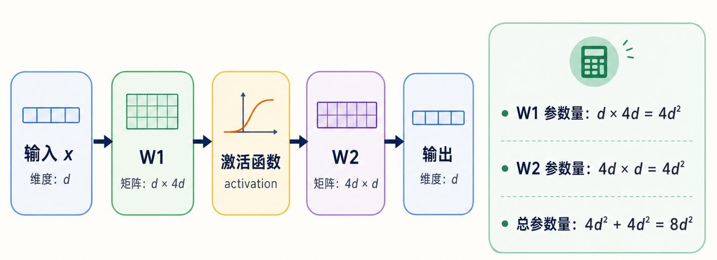 FNN 计算量