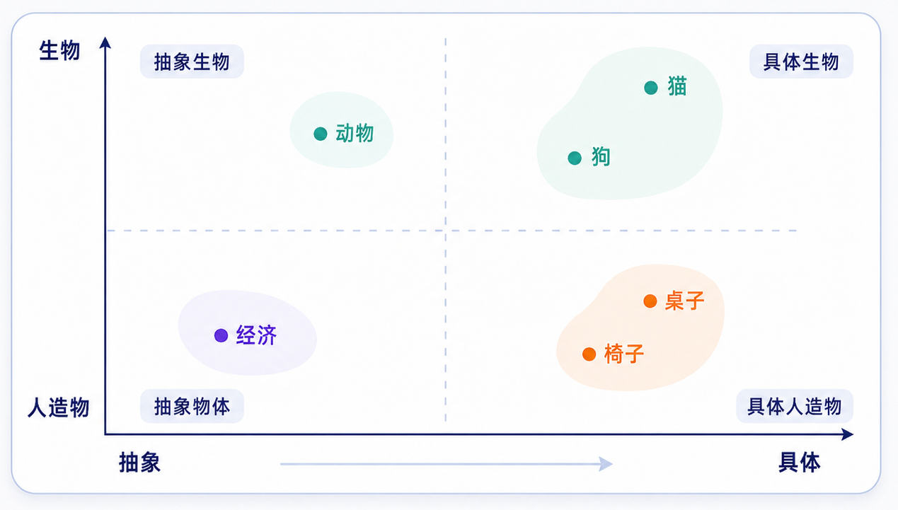 LLM 数学基础图