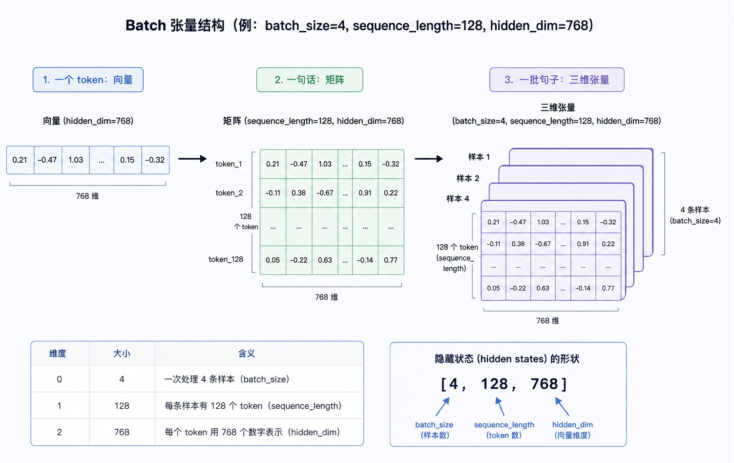 LLM 数学基础图
