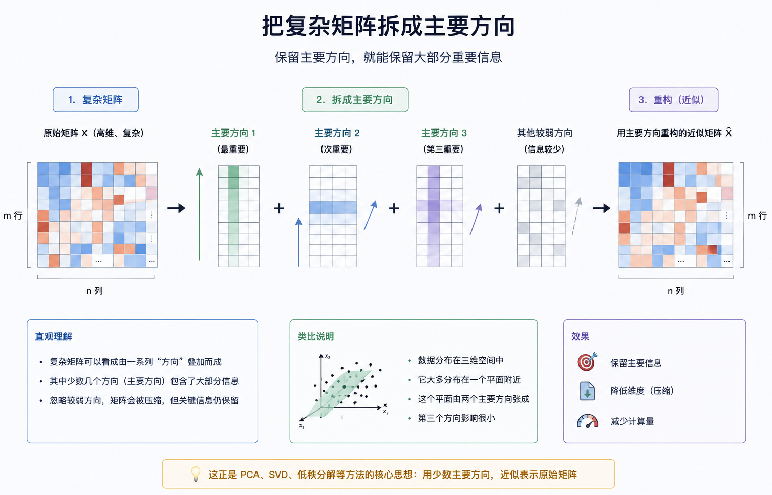 LLM 数学基础图