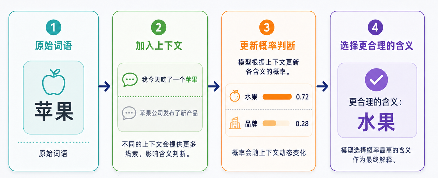LLM 数学基础图