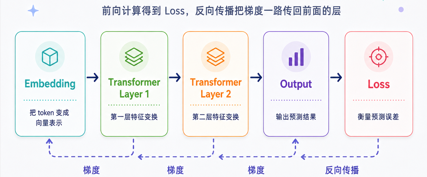 LLM 数学基础图
