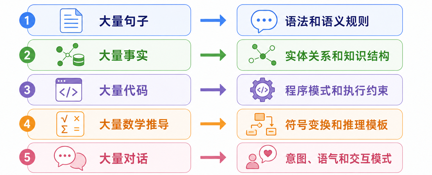 预训练的泛化