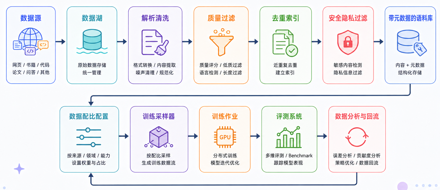 数据治理系统